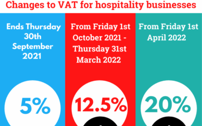 Hospitality – VAT to increase from 5% to 12.5% on 1st October 2021