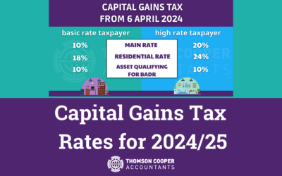 Capital Gains Tax Rates for 2024/25